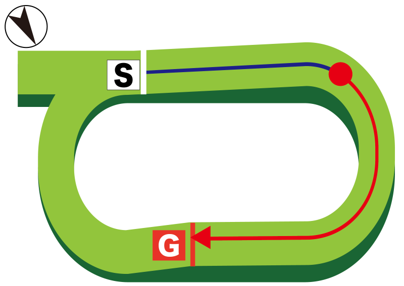 函館芝1000m コース図