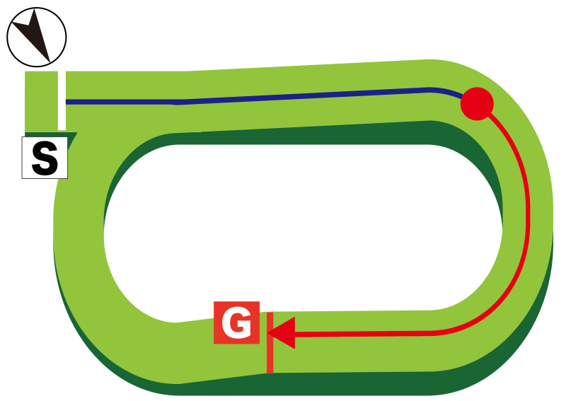 函館芝1200m コース図