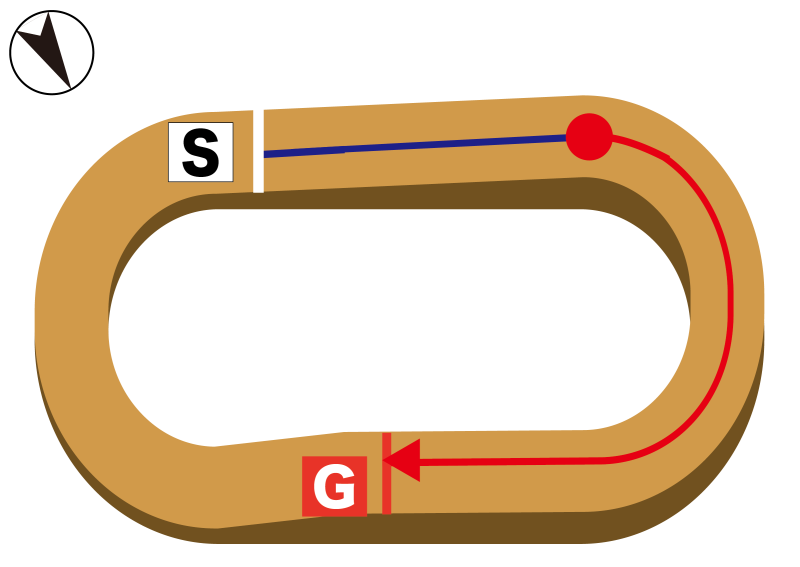 函館ダート1000m コース図