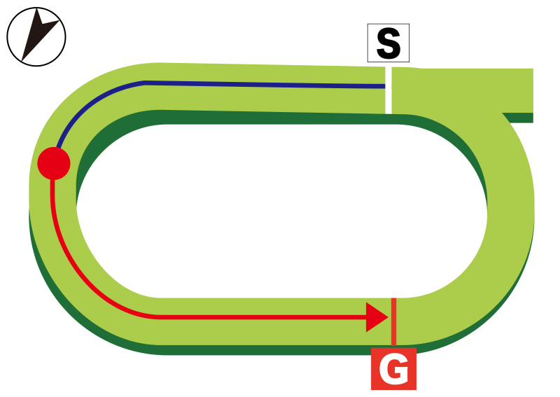 新潟芝内1200m コース図