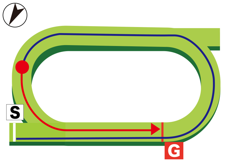 新潟芝内2200m コース図