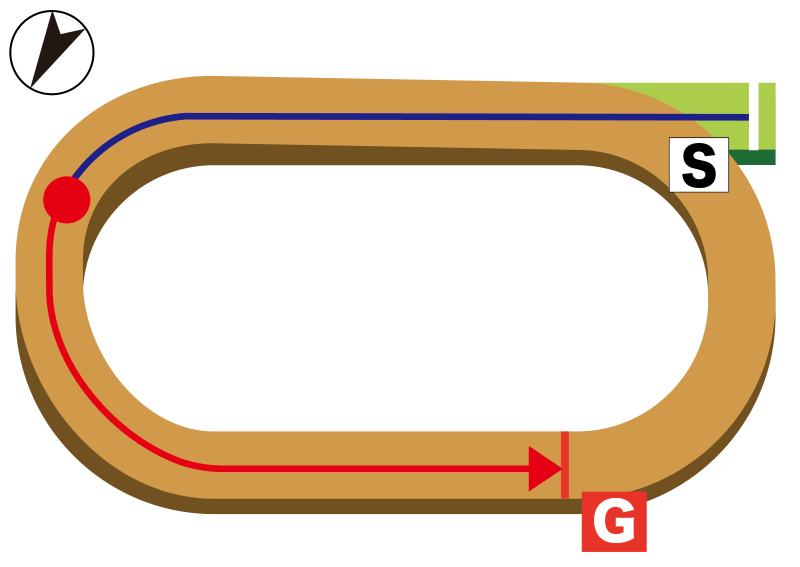 新潟ダート1200m コース図