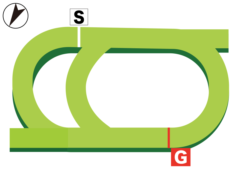新潟芝2850m コース図