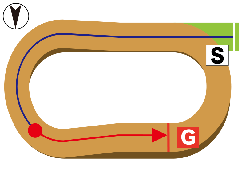 東京ダート1600m コース図