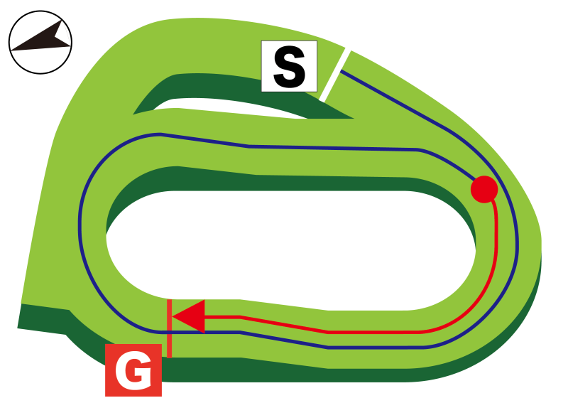 中山芝内2500m コース図