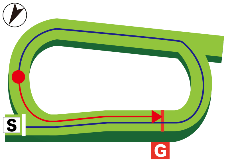 中京芝2200m コース図
