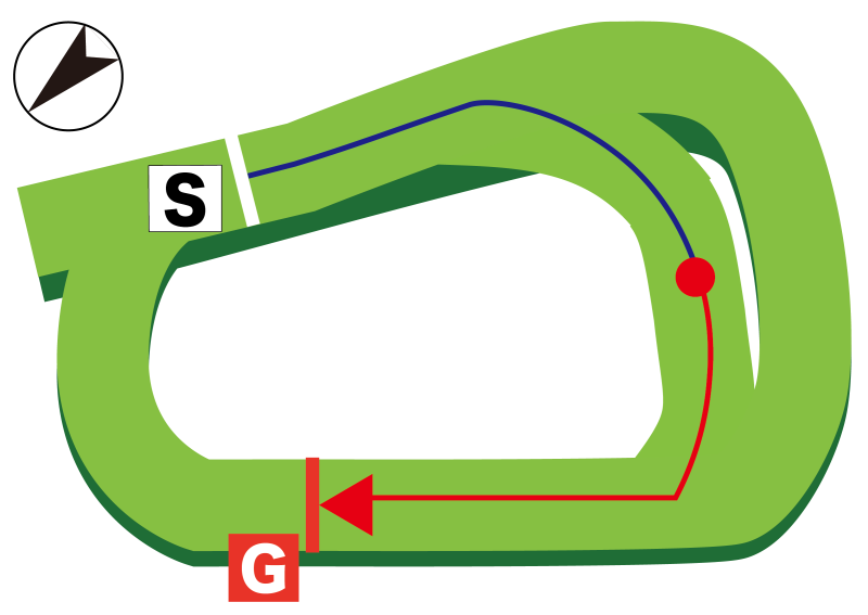 京都芝内1200m コース図