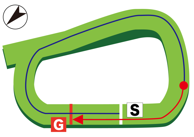 京都芝外2200m コース図