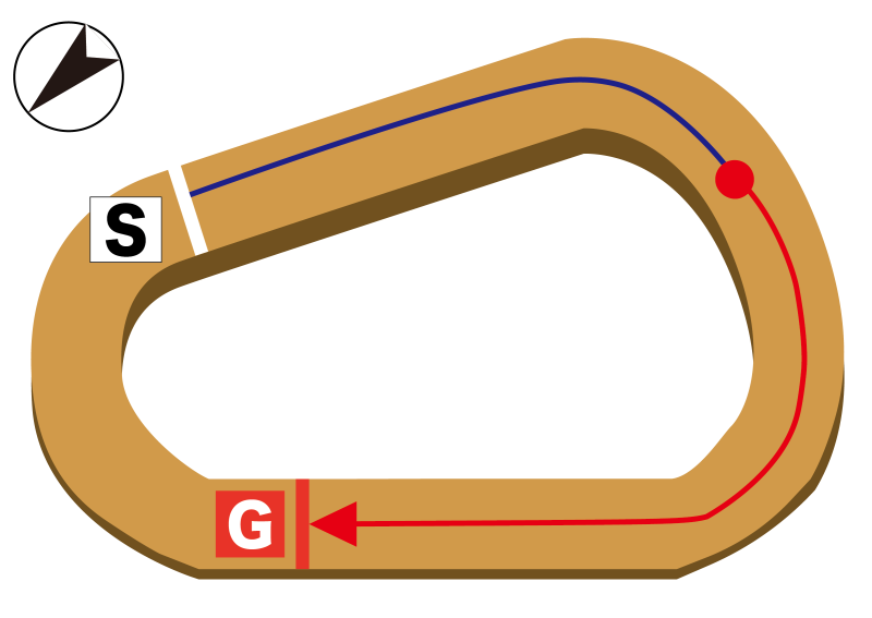 京都ダート1200m コース図