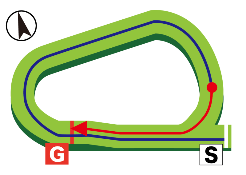 阪神芝内2200m コース図