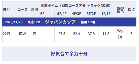 調教データのサンプル