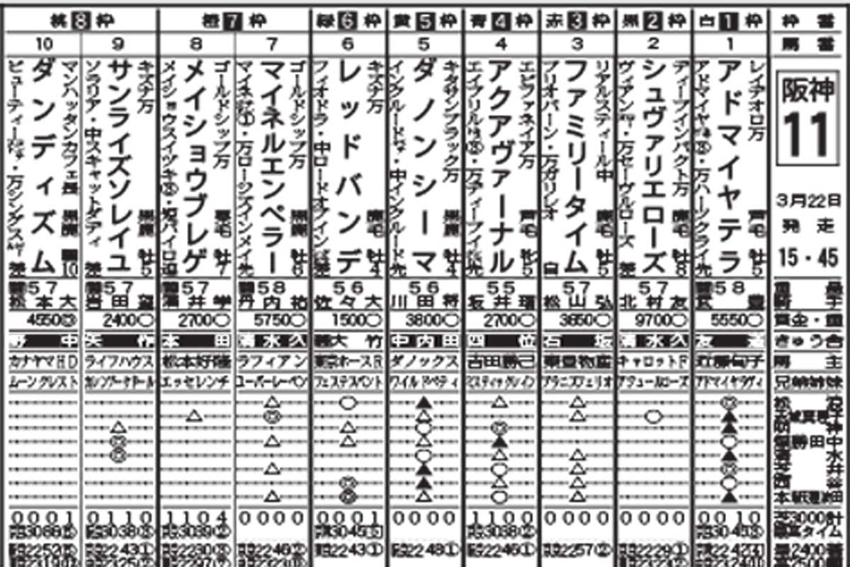 阪神大賞典ガイド】初心者にも分かりやすい全頭紹介！特殊な長距離戦に