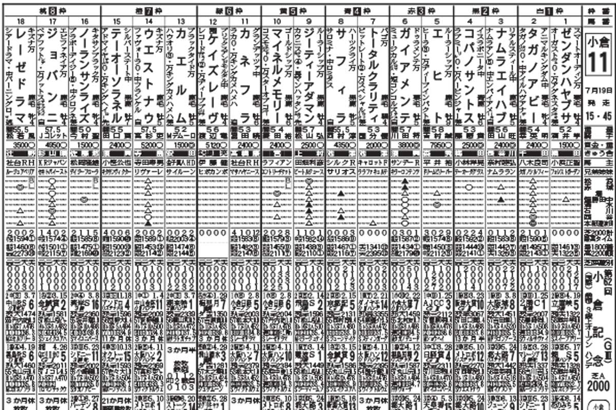 小倉 記念 過去