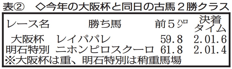 天皇賞 秋 どの前哨戦が強かった 3強格付け 最高位 はこの1頭だ 競馬ニュース 特集なら東スポ競馬