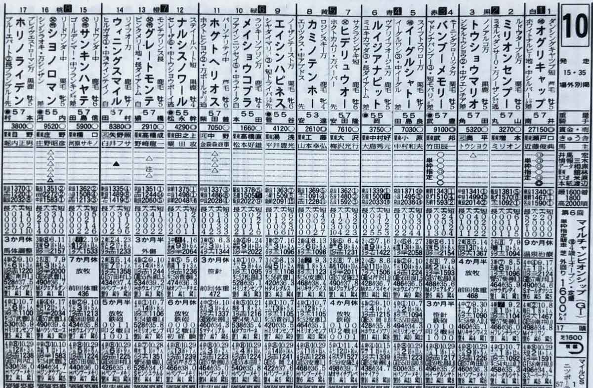 ウマ娘史実発掘隊 オグリキャップに追われるバンブーメモリー ｓｓｒサポートカードの元ネタを解明 競馬ニュース 特集なら東スポ競馬