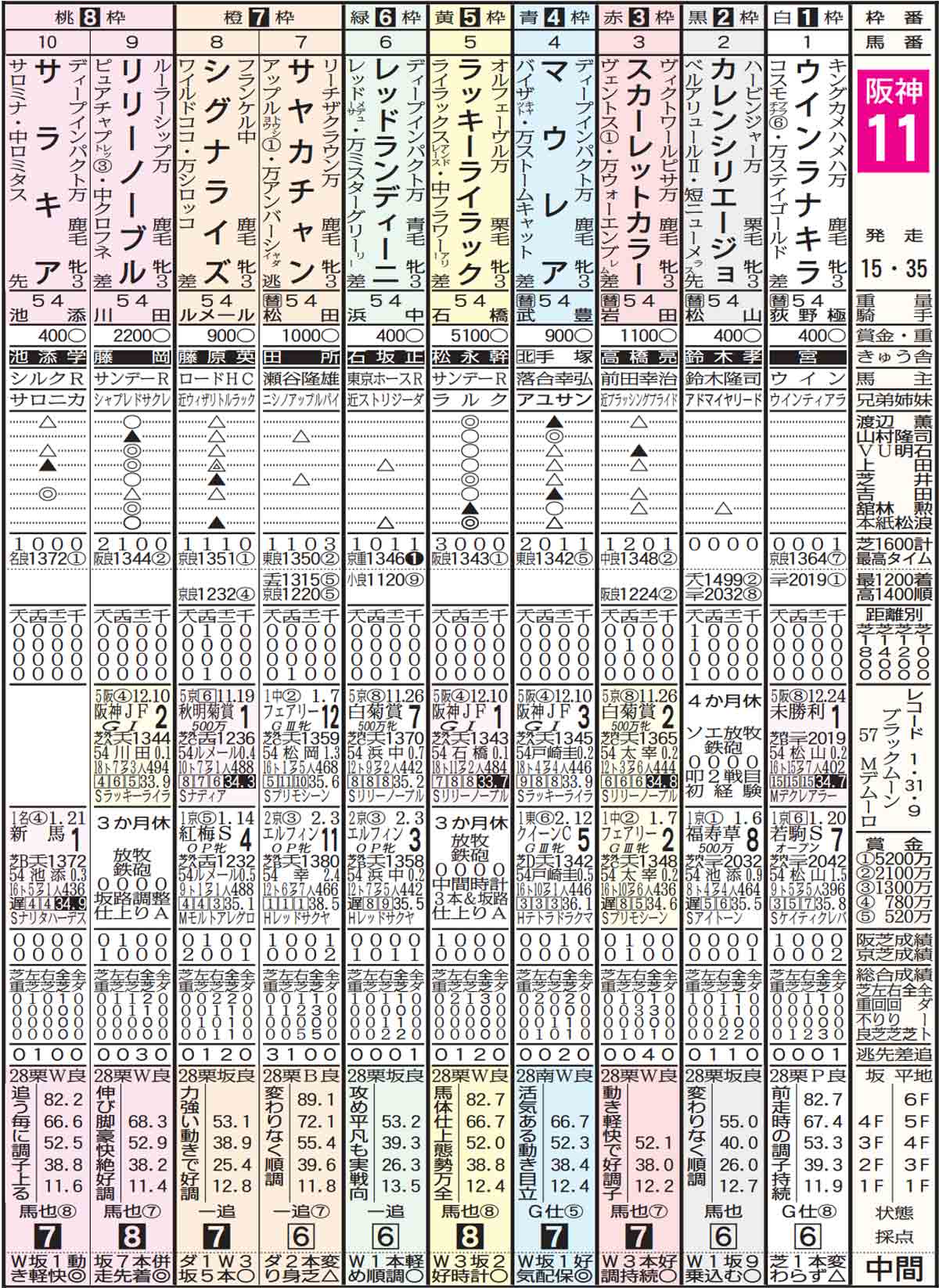 競馬予想ドリル ２０１８年３月３日 ｇ チューリップ賞 無理な穴狙いは禁物 競馬ニュース 特集なら東スポ競馬