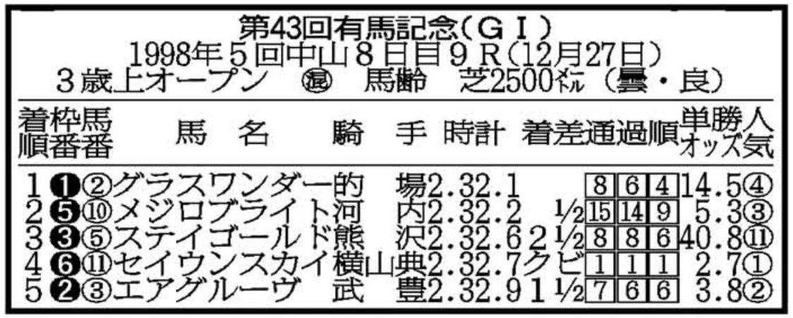 値下げ グラスワンダー単勝馬券セット （2025年最新】Yahoo 