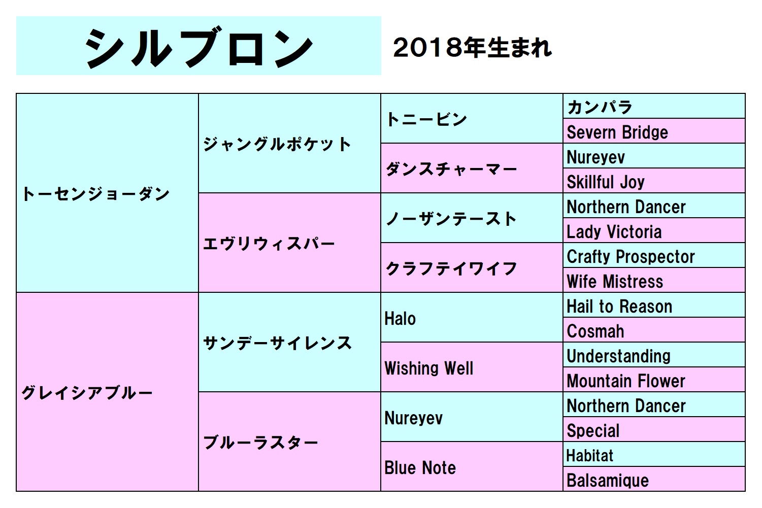 ダイヤモンドS】適性がものをいう舞台で長距離向き種牡馬の出番