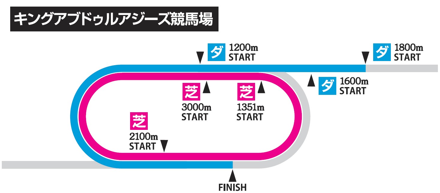 キックバックとは 競馬