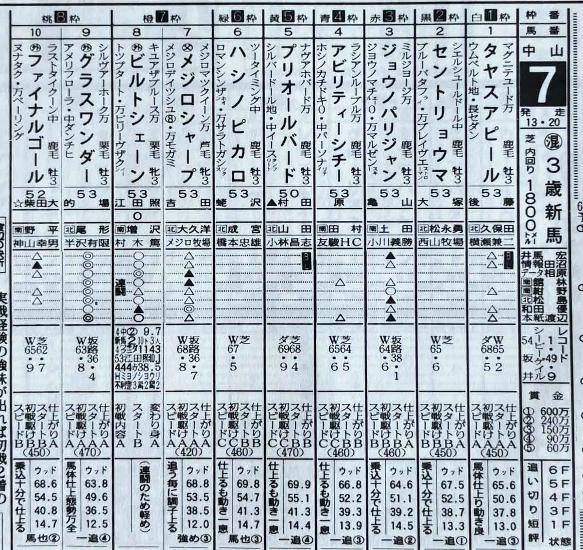 追悼復刻】グラスワンダーという名のジェットコースターを「東スポ」で