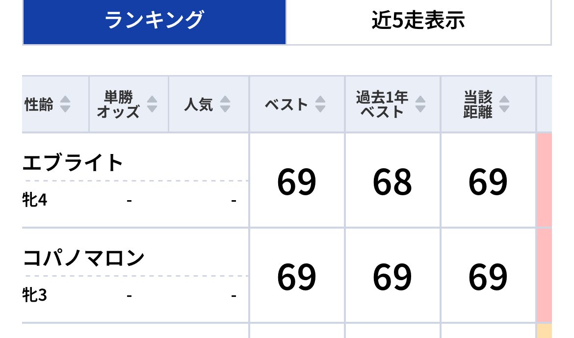 ローズSの伏兵も！「東スポ指数」で狙える日曜の穴馬【無料公開】阪神