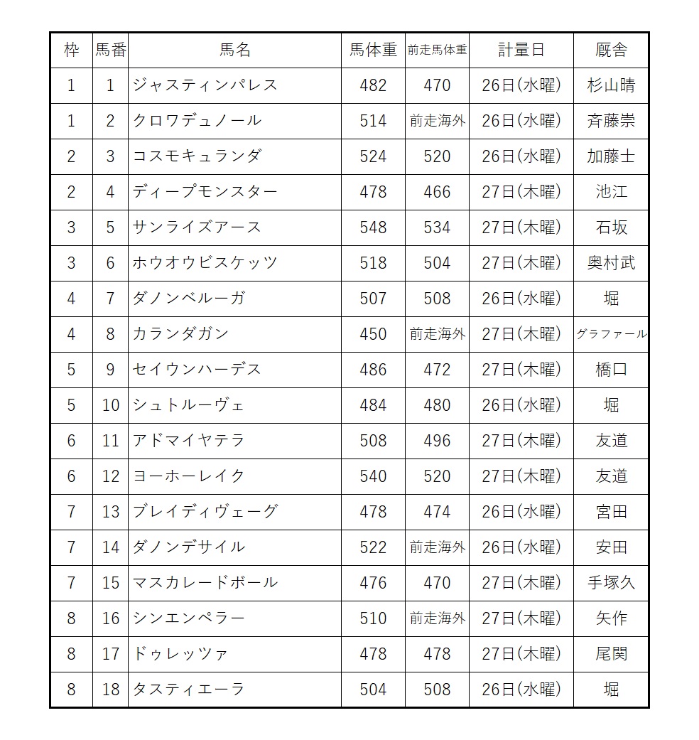 調教 後 馬 体重