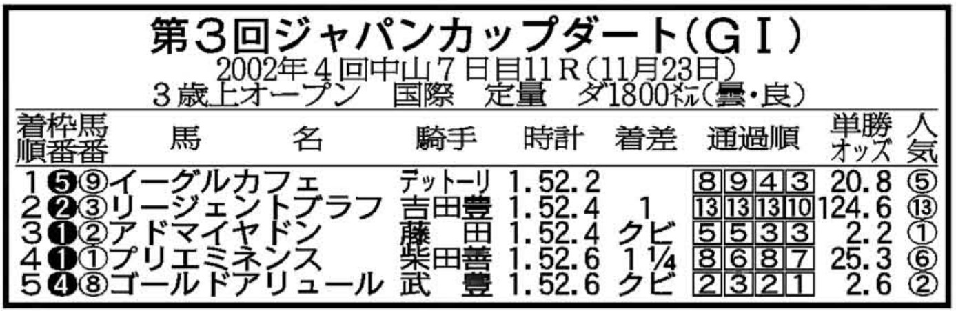 イーグルカフェに闘志を再点火したデットーリ「屈辱」から2年後の