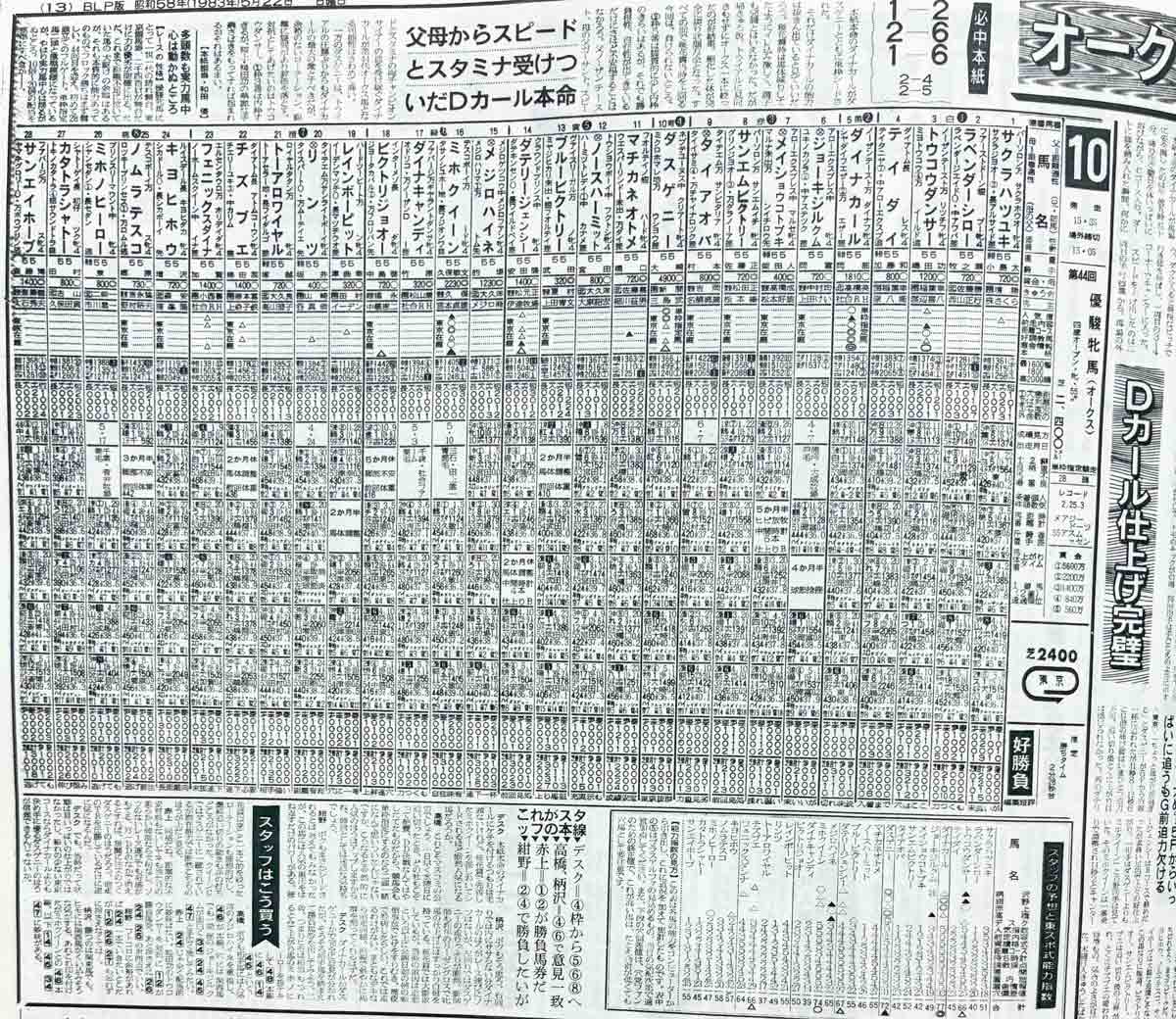競馬 枠