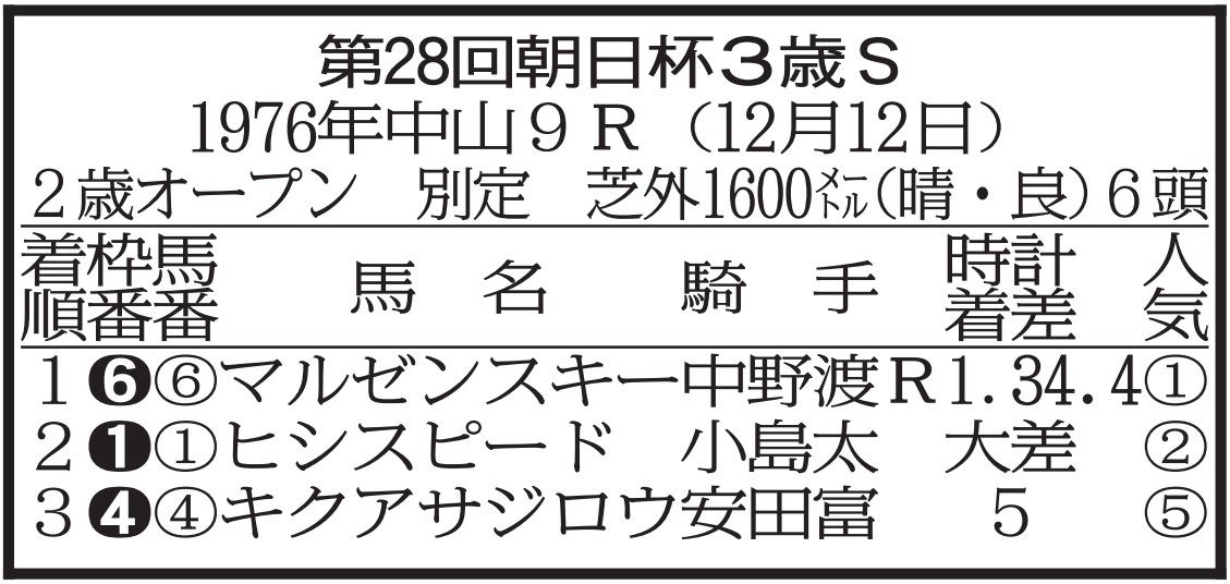 絶対に勝ってくれ」マルゼンスキーが初の目イチ仕上げで臨んだ1976年