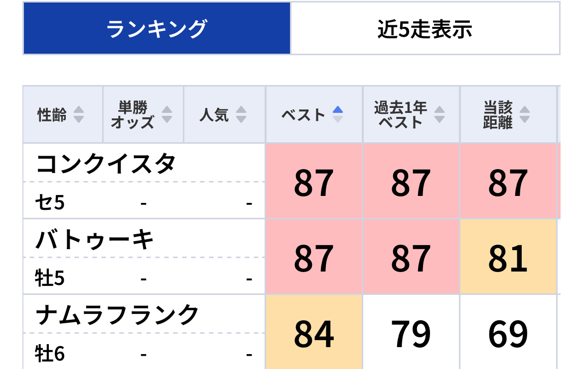 有馬記念の穴馬も！先週大万馬券的中の「東スポ指数」で狙える日曜の
