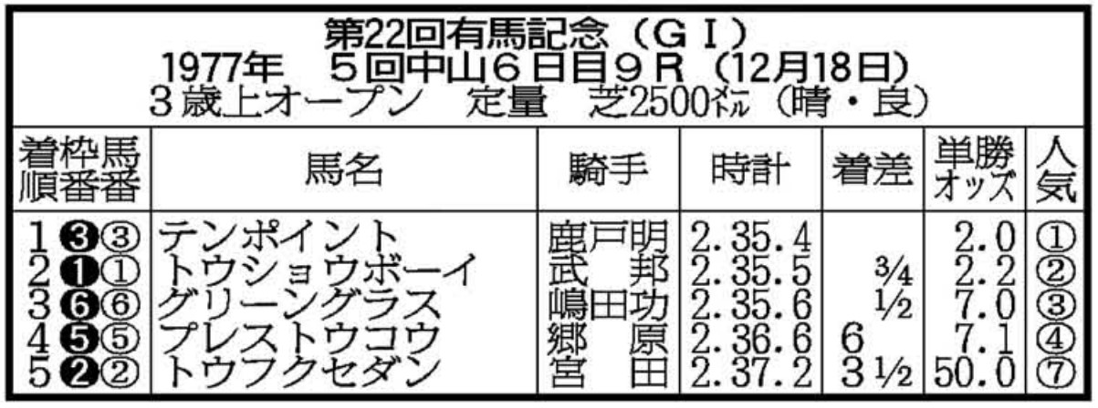 TTG」3強が全身全霊をぶつけ合った！枠連配当240円の名勝負に熱狂した