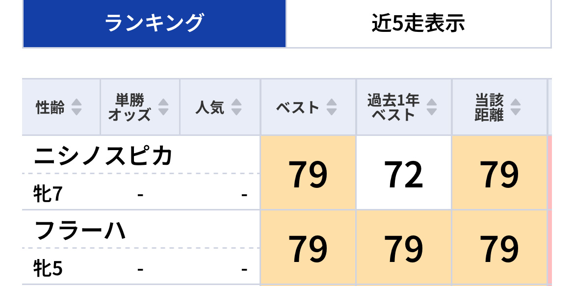 AIパワーで穴をズバズバ！妙味ありの馬を発見「東スポ指数」で狙える