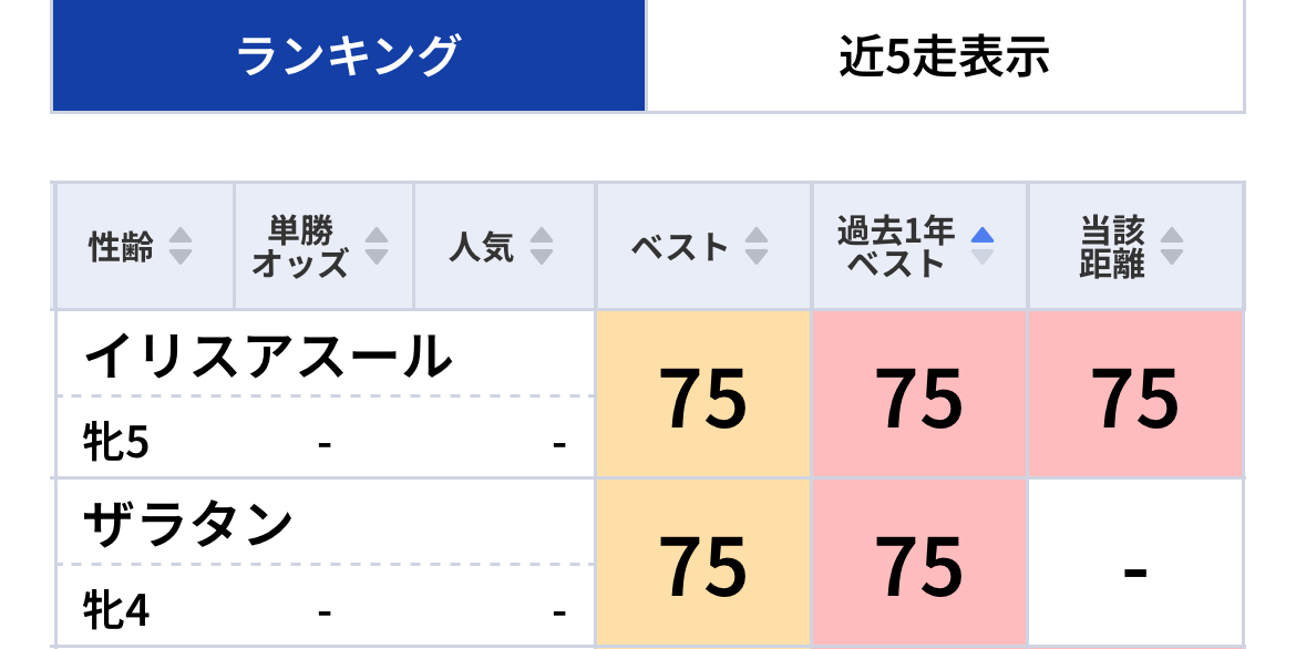フェブラリーSで〝AI穴馬〟発見！先週も的中連発！「東スポ指数」で