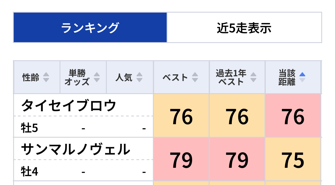 1位タイなのに人気薄！中山牝馬Sで〝AI穴馬〟発見！「東スポ指数」で