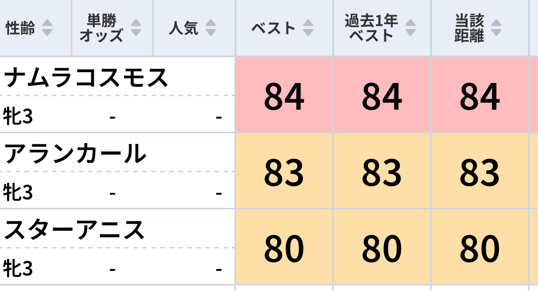 桜花賞もAIで！人気の盲点を発見！「東スポ指数」で狙える特注馬
