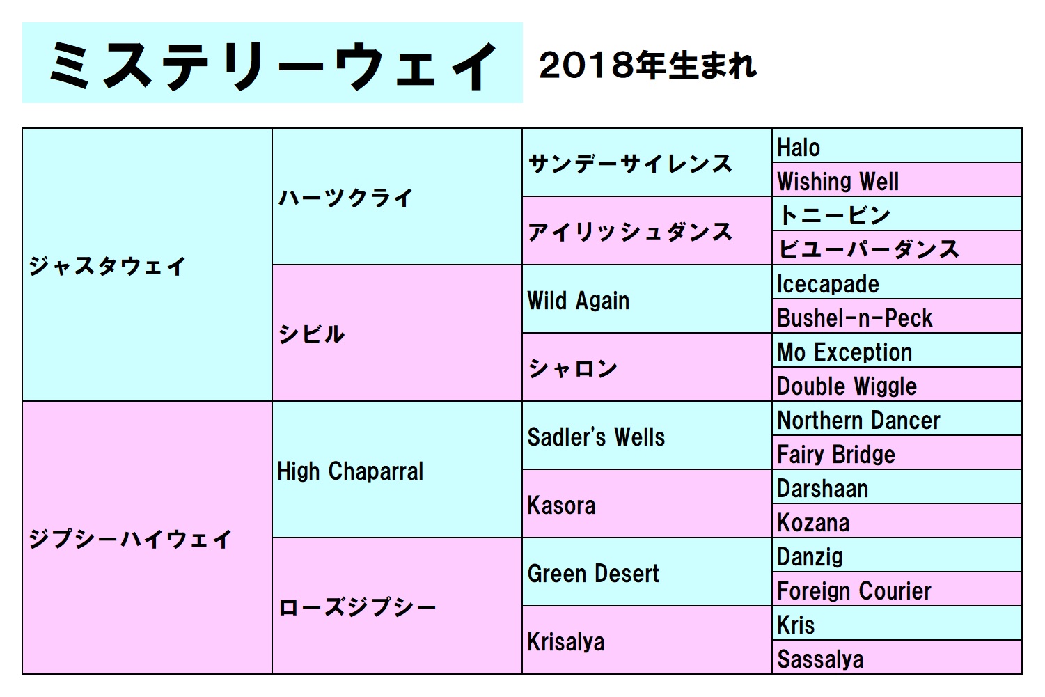 天皇賞春】国内最長距離GⅠを制する血統は? ダービー馬より狙いたい 天皇賞春】国内最長距離GⅠを制する血統は? ダービー馬より狙いたい