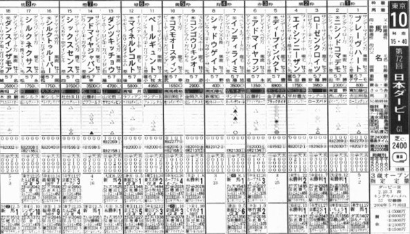 日本ダービー」を東スポ紙面と写真で振り返る！ 当時の出馬表には