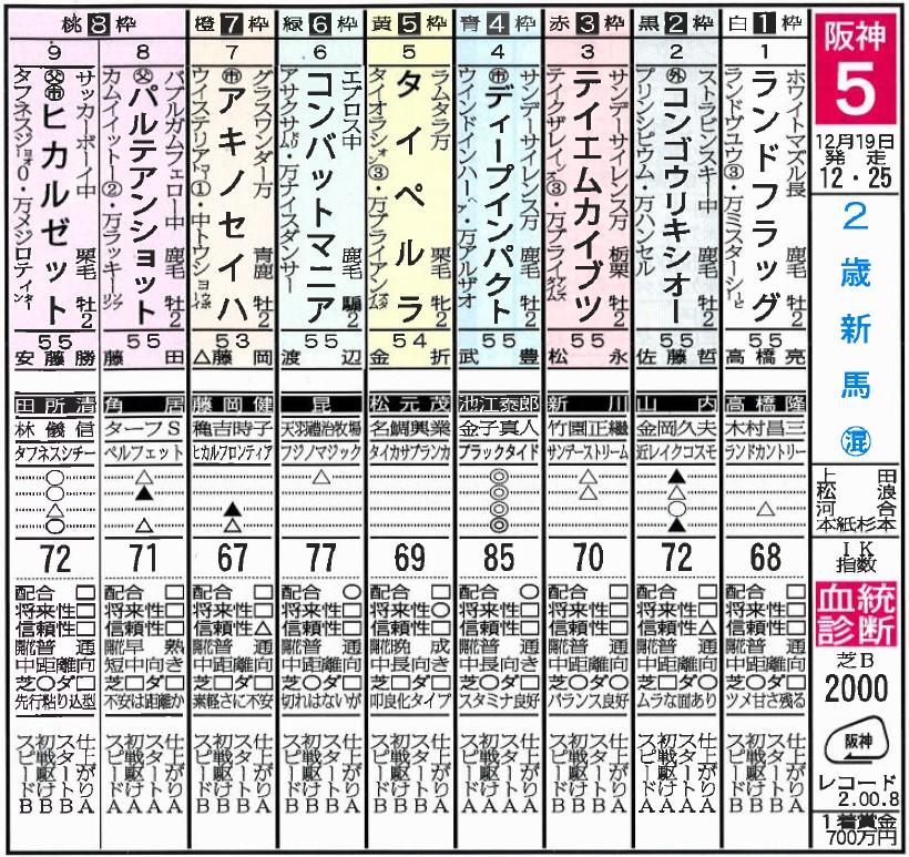 ディープインパクト全記録【2】単勝110円！〝インパクト〟を残した 